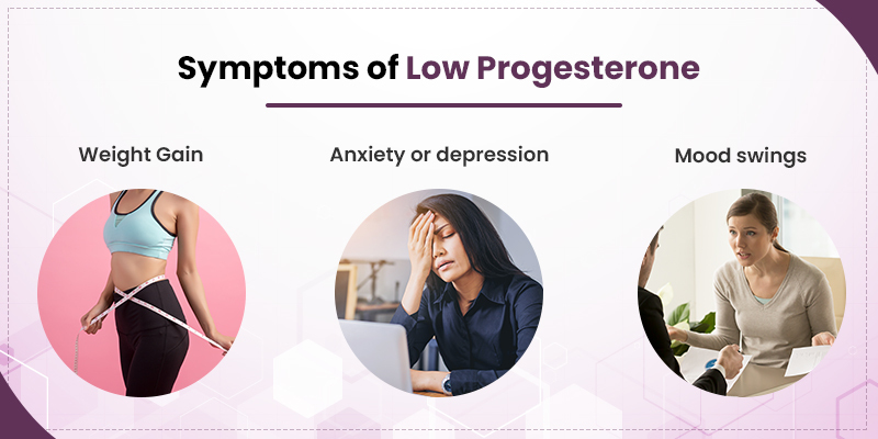 Symptoms of Low progesterone 