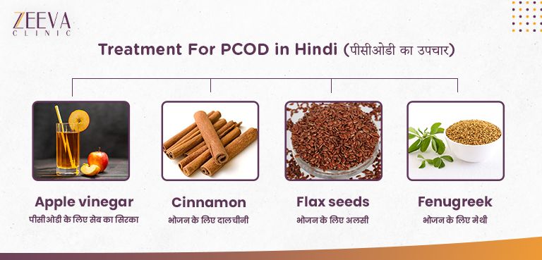 पीसीओडी का उपचार (Treatment For PCOD in Hindi)