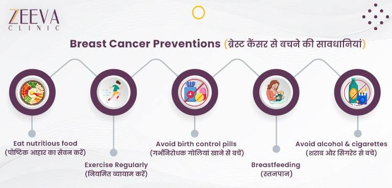 ब्रेस्ट कैंसर से बचने की सावधानियां (Breast Cancer Preventions)