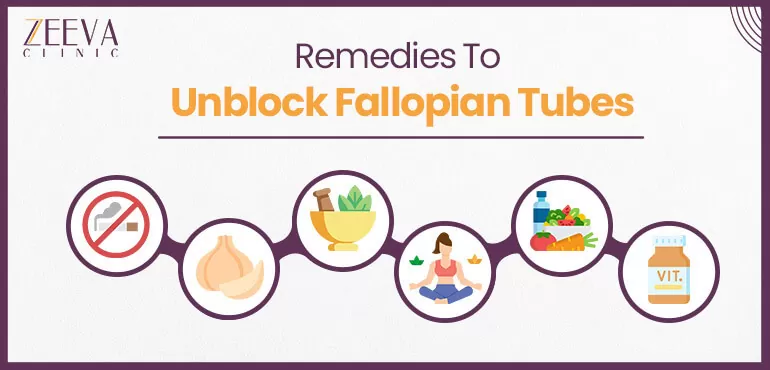 Remedies To Unblock Fallopian Tubes
