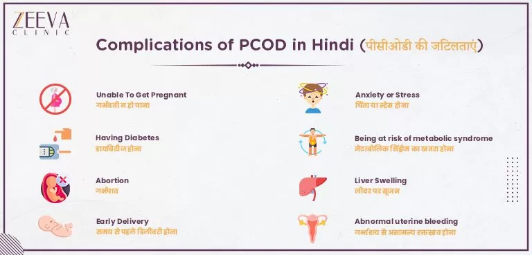 पीसीओडी की जटिलताएं (Complications of PCOD in Hindi)