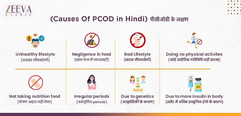 पीसीओडी के कारण (Causes of PCOD in Hindi)
