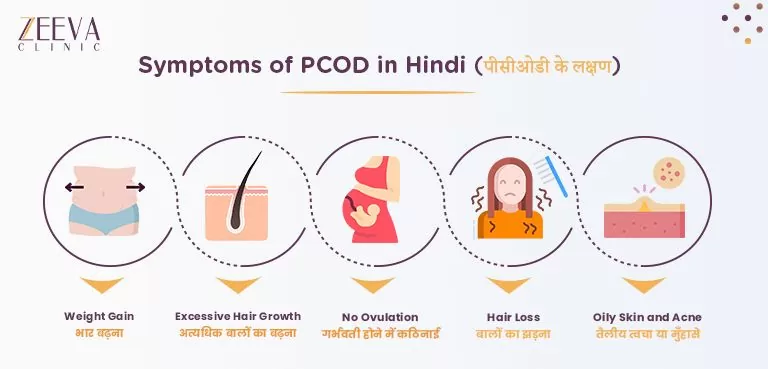 पीसीओडी के लक्षण (Symptoms of PCOD in Hindi)