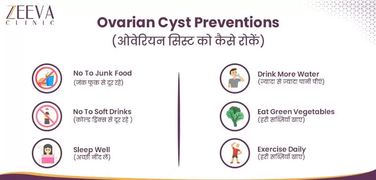 Ovarian Cyst Preventions