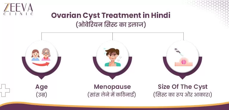 Ovarian Cyst Treatment In Hindi