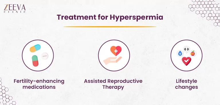 Treatment for Hypersermia