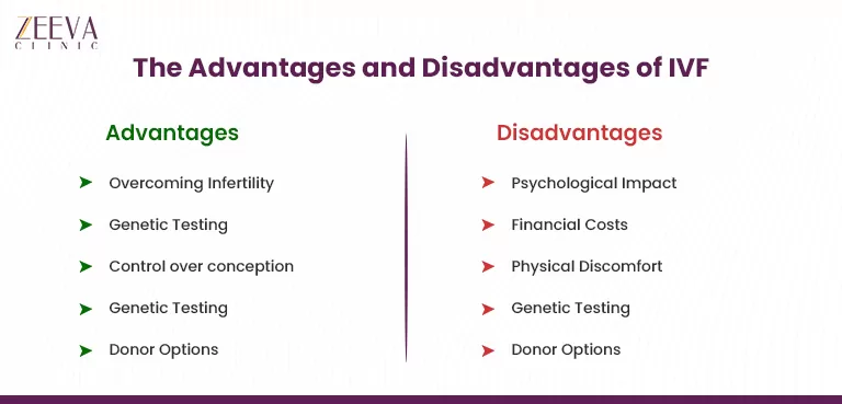 Advantages and Disadvantages of IVF Treatment
