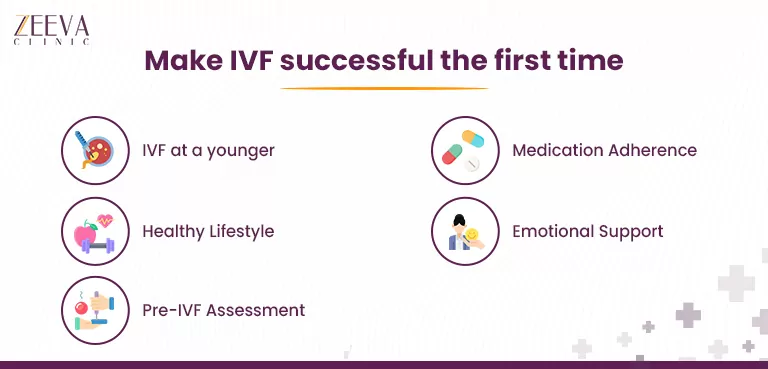 make IVF successful the first time