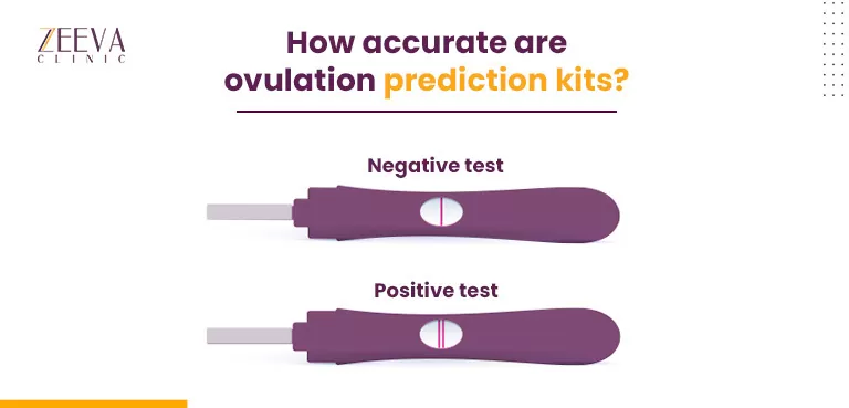 Ovulation Prediction Kits Accuracy