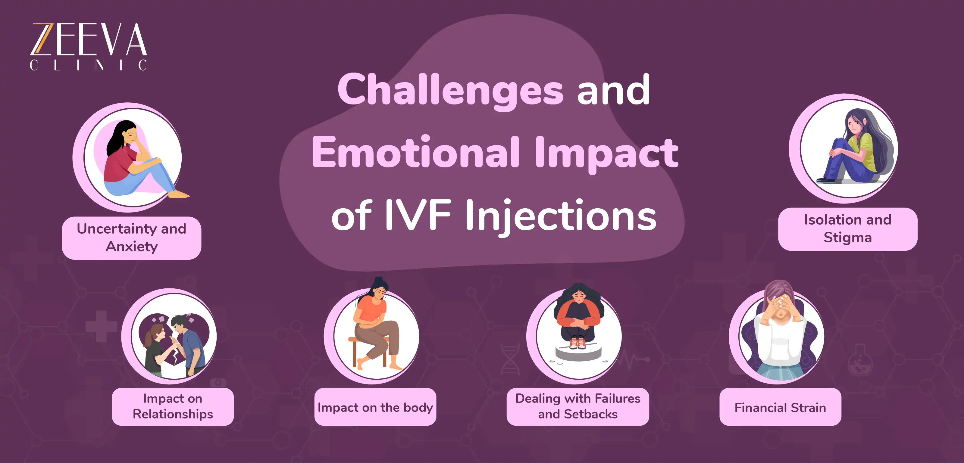 Emotional impact of IVF injections